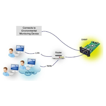 Pilt Fortron SNMP card MPF0000400GP for Galleon and Knight Series Fortron